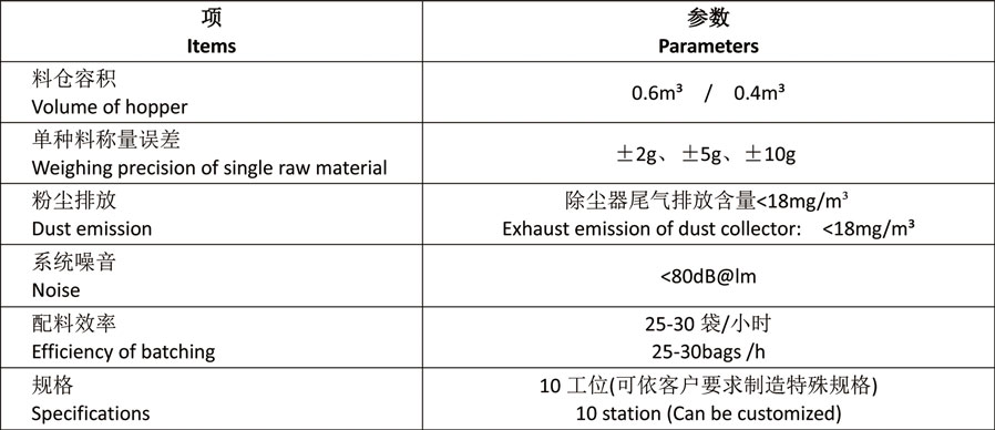 自动配料系统.jpg